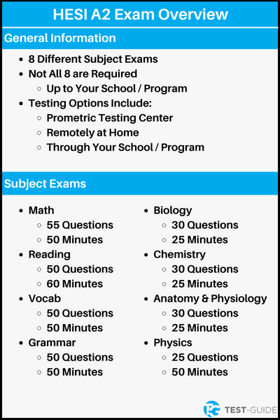 Hesi Exam Mock Test Package