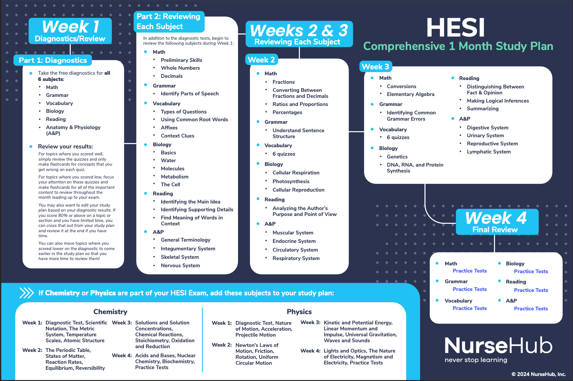 Hesi Exam Paid Study Resources