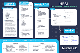 Hesi Exam Peparation Tools