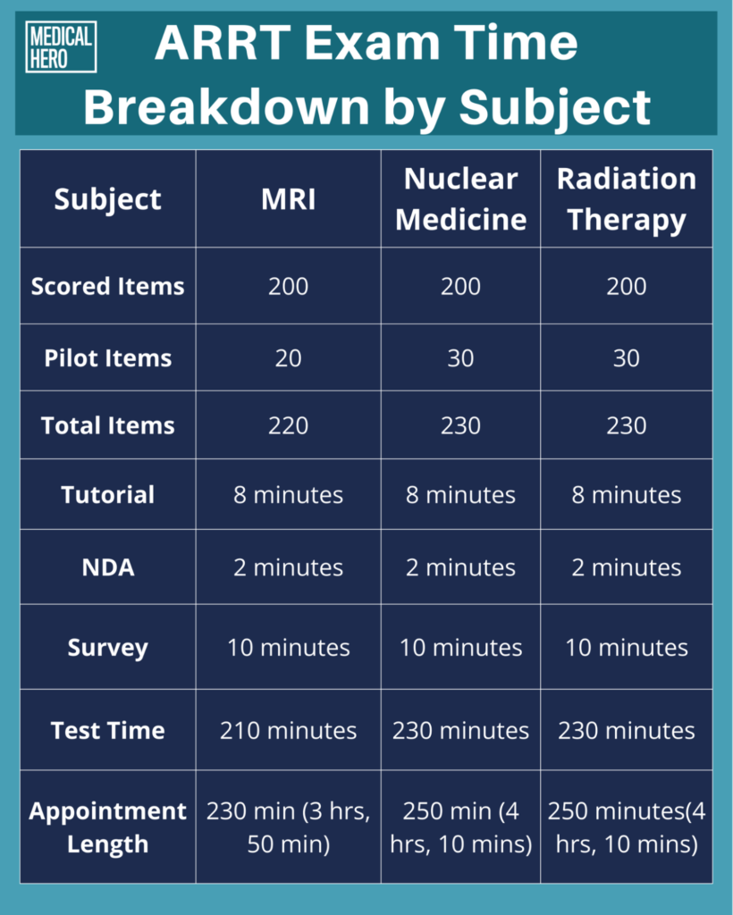 Arrt Exam Credential Processing Fee