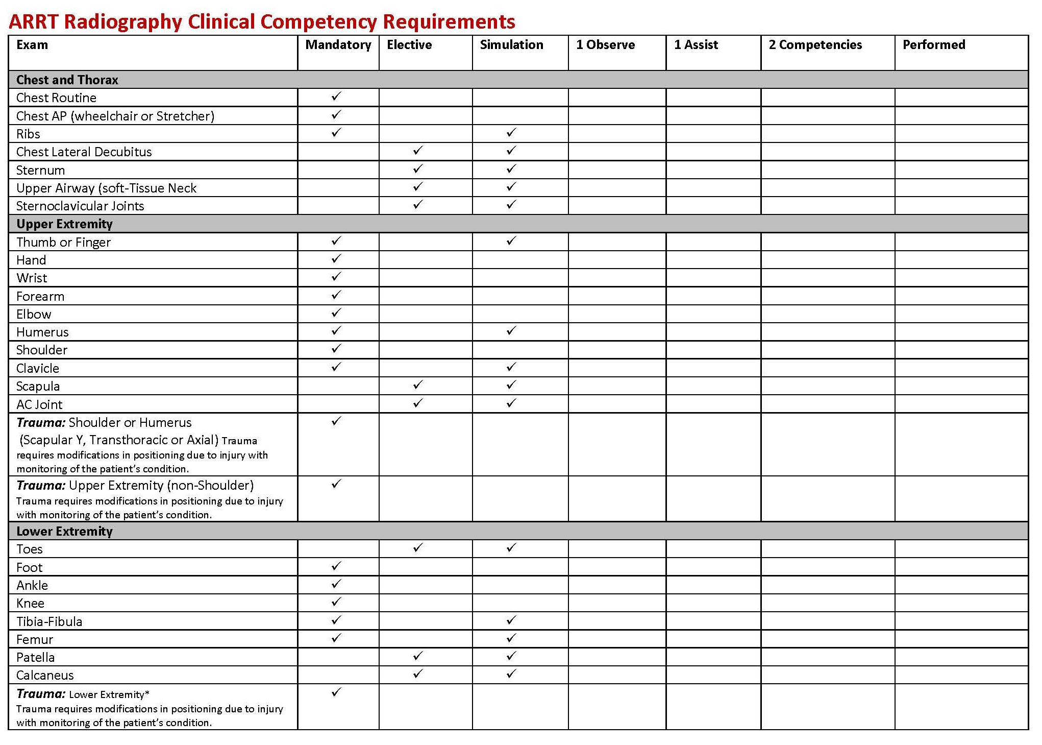 Arrt Exam Exam Pattern Guide
