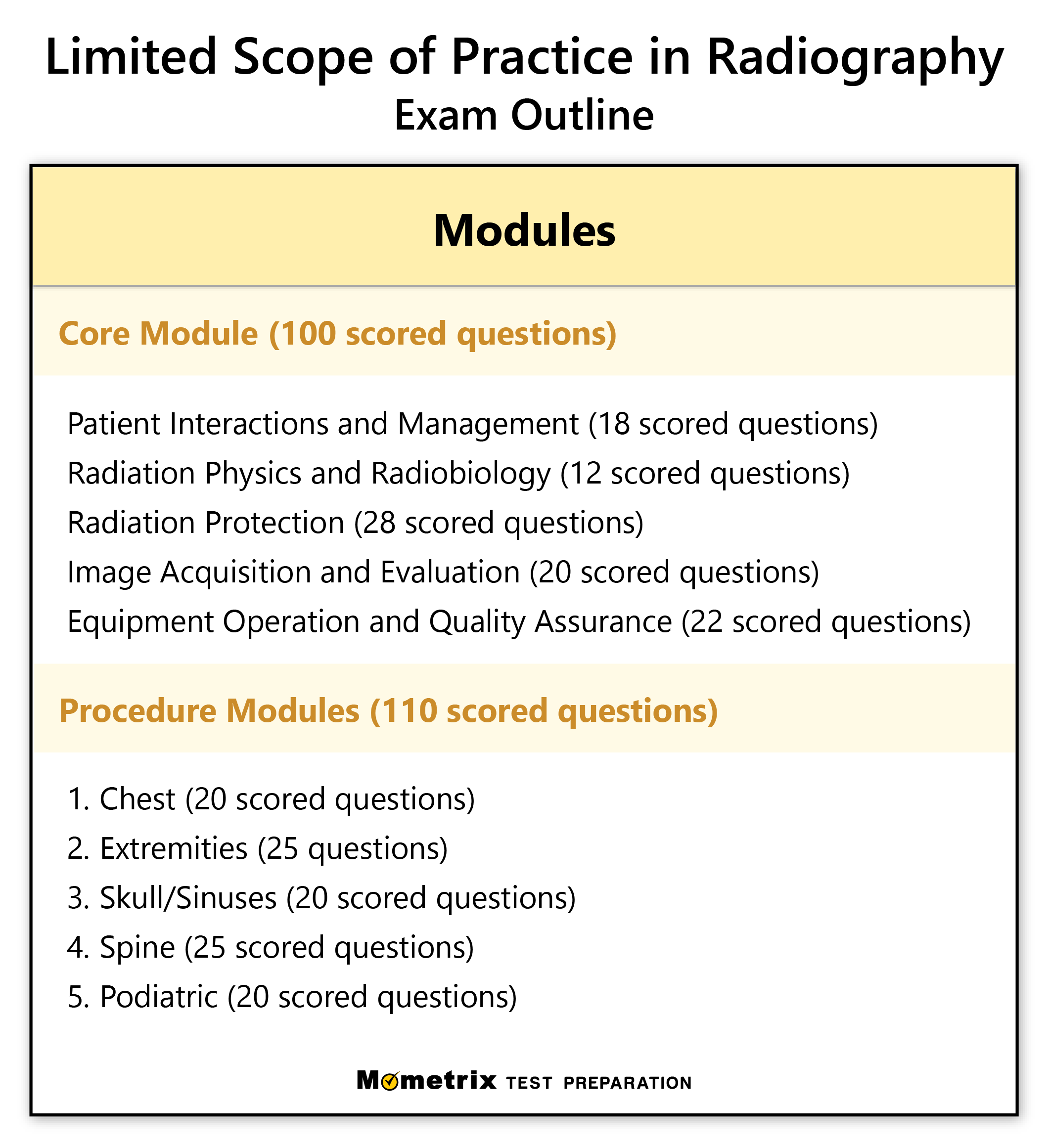 Arrt Exam Exam Scoring System Guide