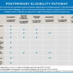 Arrt Exam Professional Documentation Service