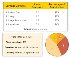 Arrt Exam Timed Practice Test Paid
