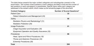 Arrt Rad Tech Online Mock Exam Cost