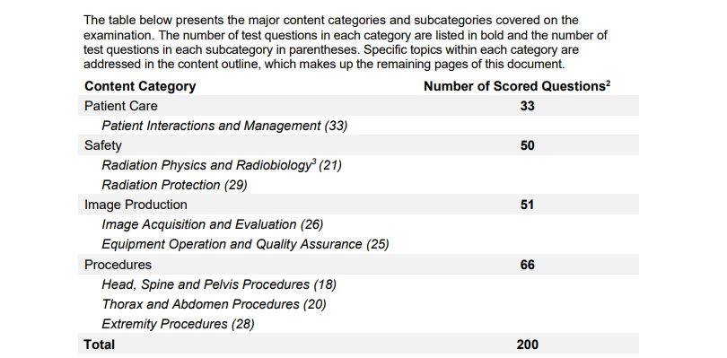 Arrt Radiography Certification Exam Cost