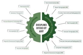 Pay Arrt Exam Application Online