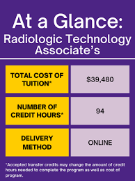 Rad Tech Exam Credential Shipping Fee