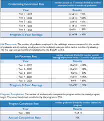 Rad Tech Exam Credential Verification Fee