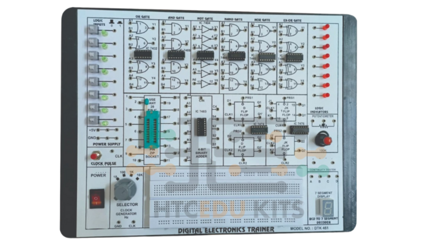 Rad Tech Exam Digital Coaching Kit