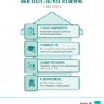 Rad Tech Exam Online Payment Services