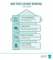 Rad Tech Exam Online Payment Services